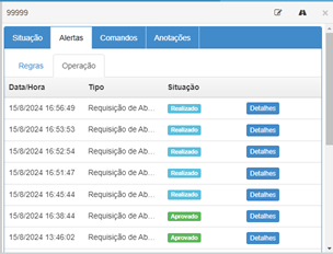 Listagem de Alertas Operacionais para um equipamento